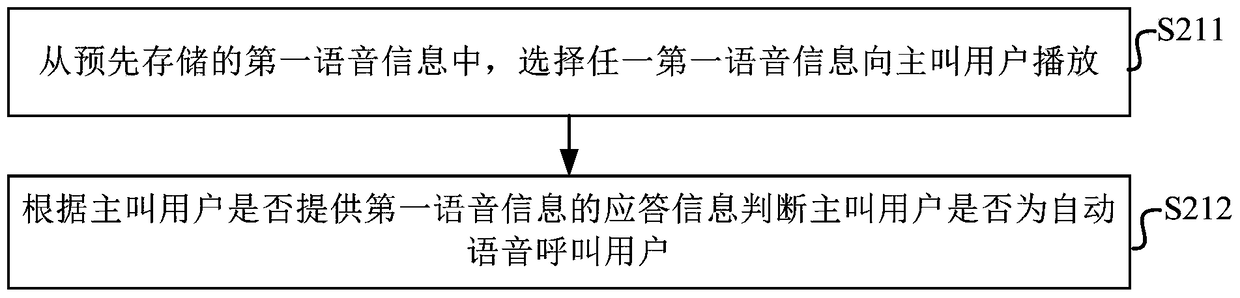 An information prompt method and device