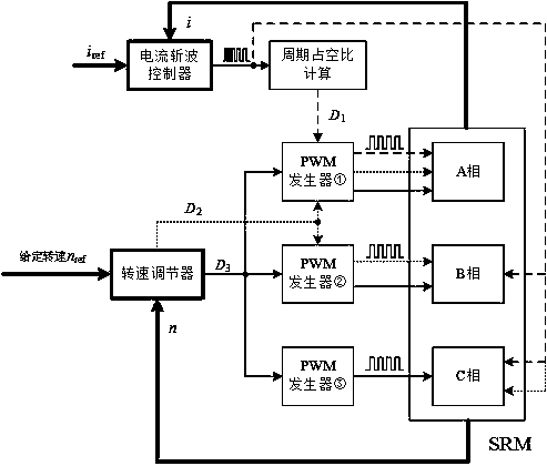 A switch reluctance motor hybrid speed control method with wide speed range