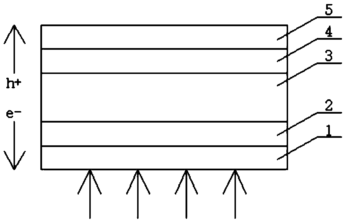 Preparation method of TiO2 electron transport layer for perovskite solar cells