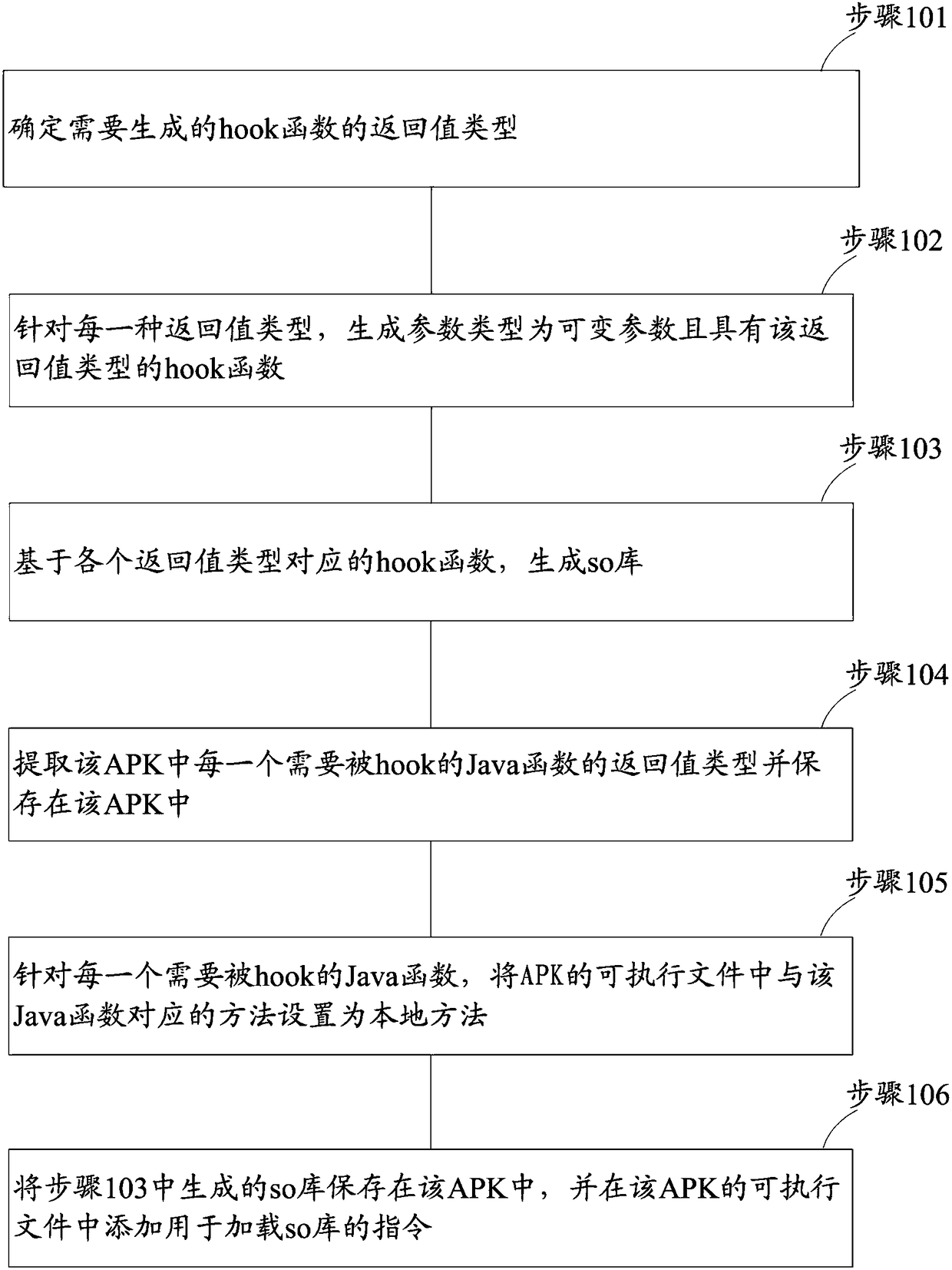 Method and device for realizing hook