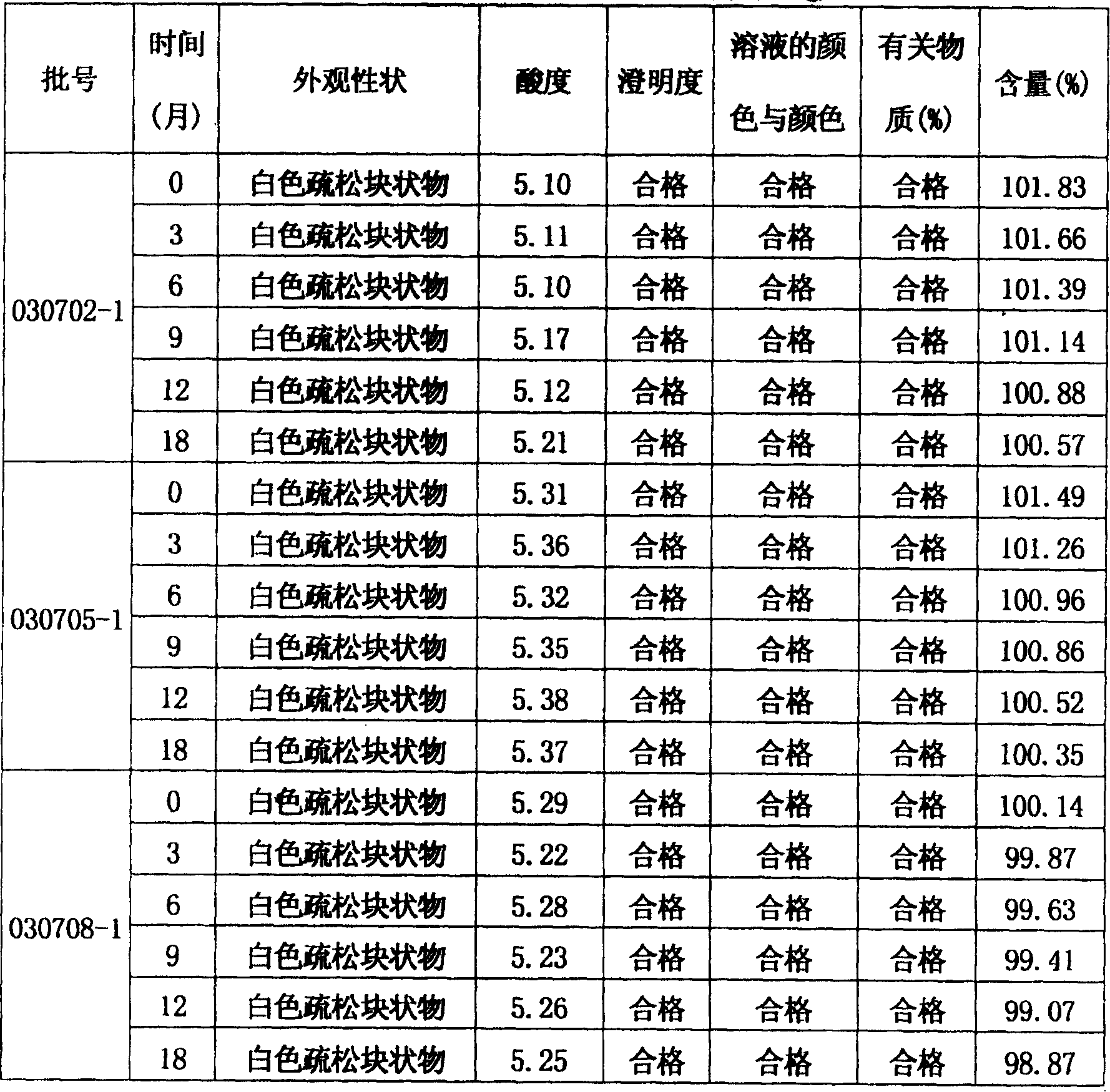 Freeze dried composition containing thiopronin and its preparation method