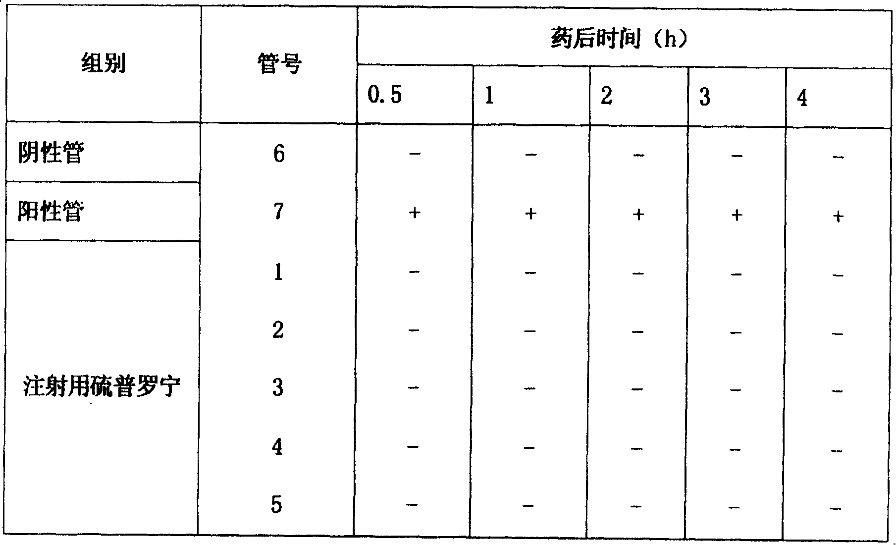 Freeze dried composition containing thiopronin and its preparation method