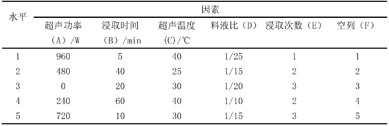 A method for extracting RDX in solid cloud blasting agent