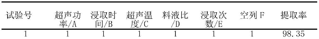 A method for extracting RDX in solid cloud blasting agent