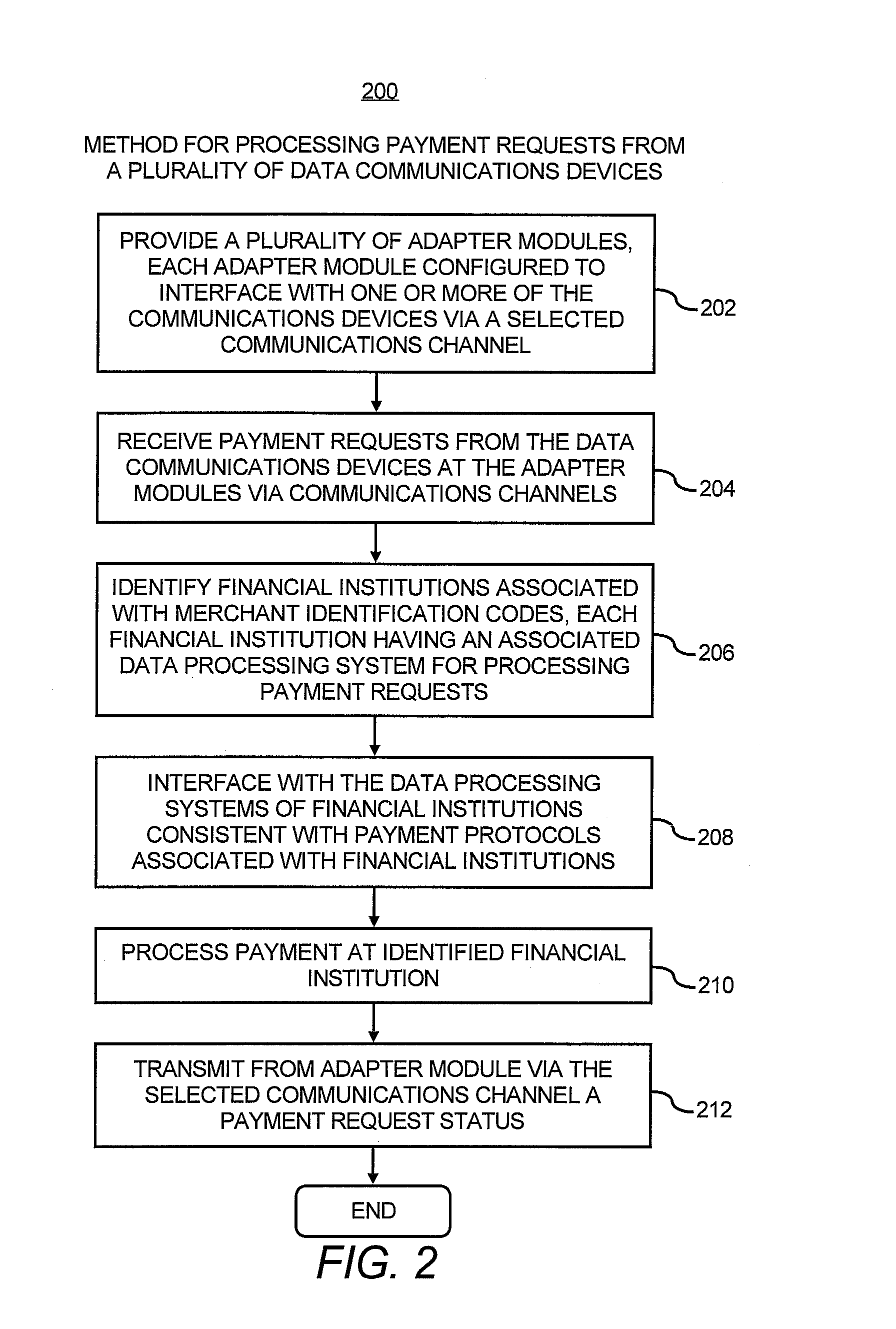 System and arrangement for processing payments for purchases through a payment server