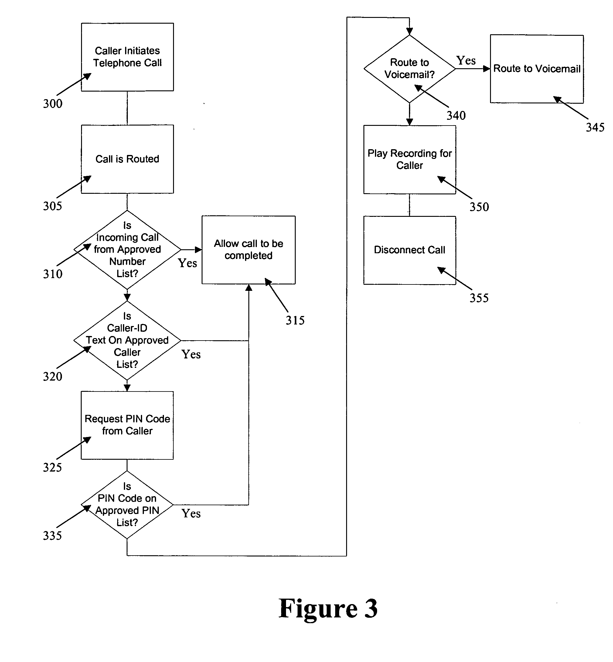 Telephony apparatus