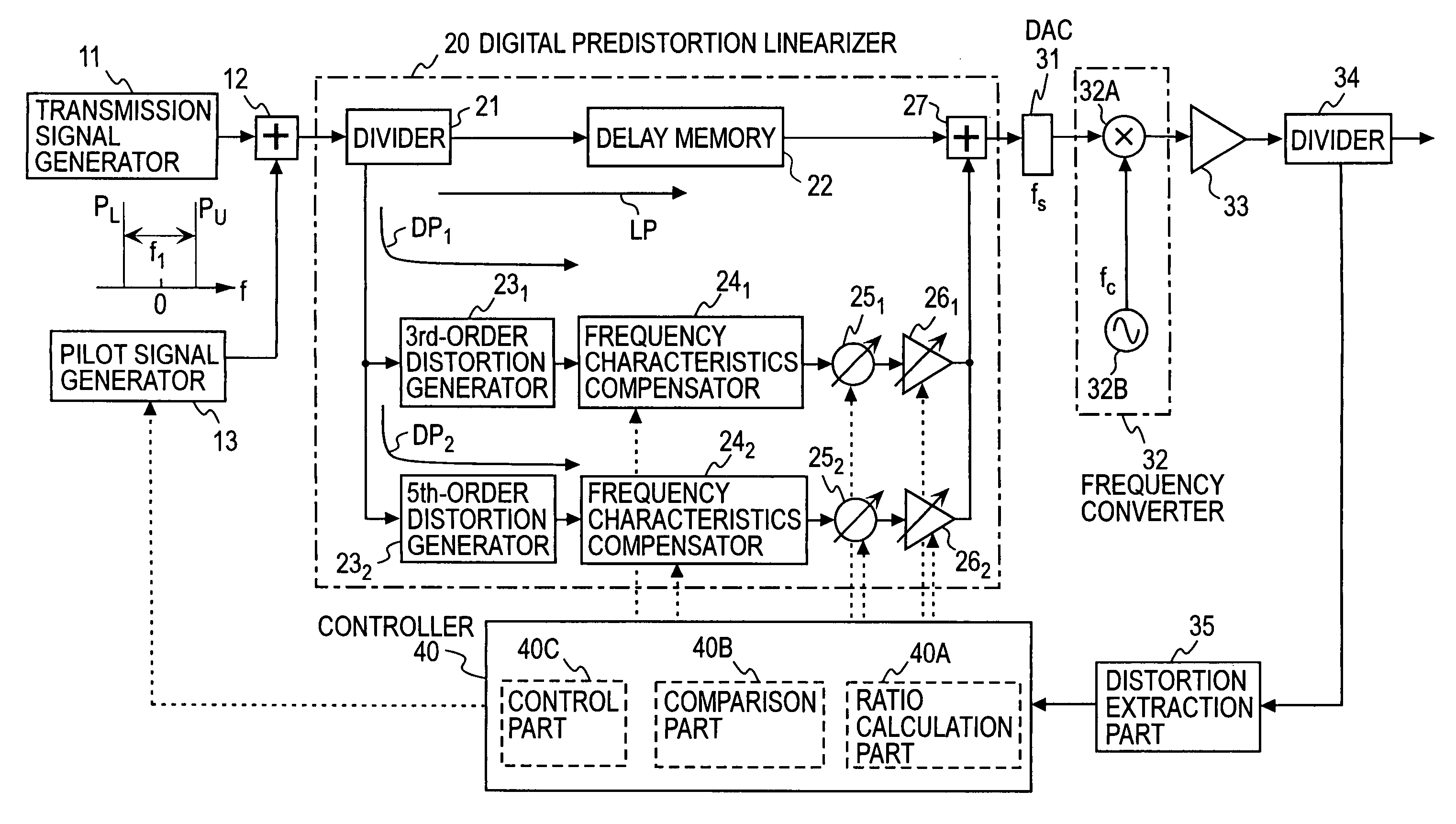 Method and apparatus for control of predistortion linearizer based on power series
