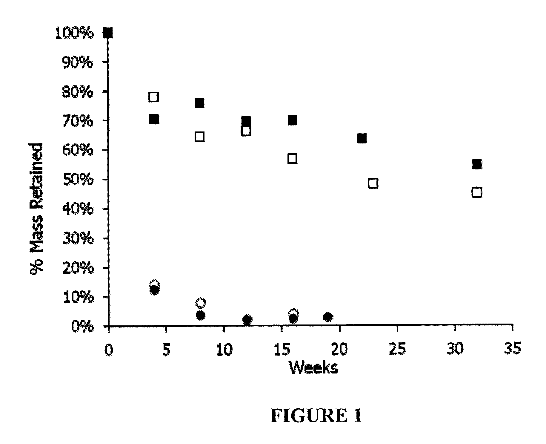 Linear polyesteramides from aminophenolic esters