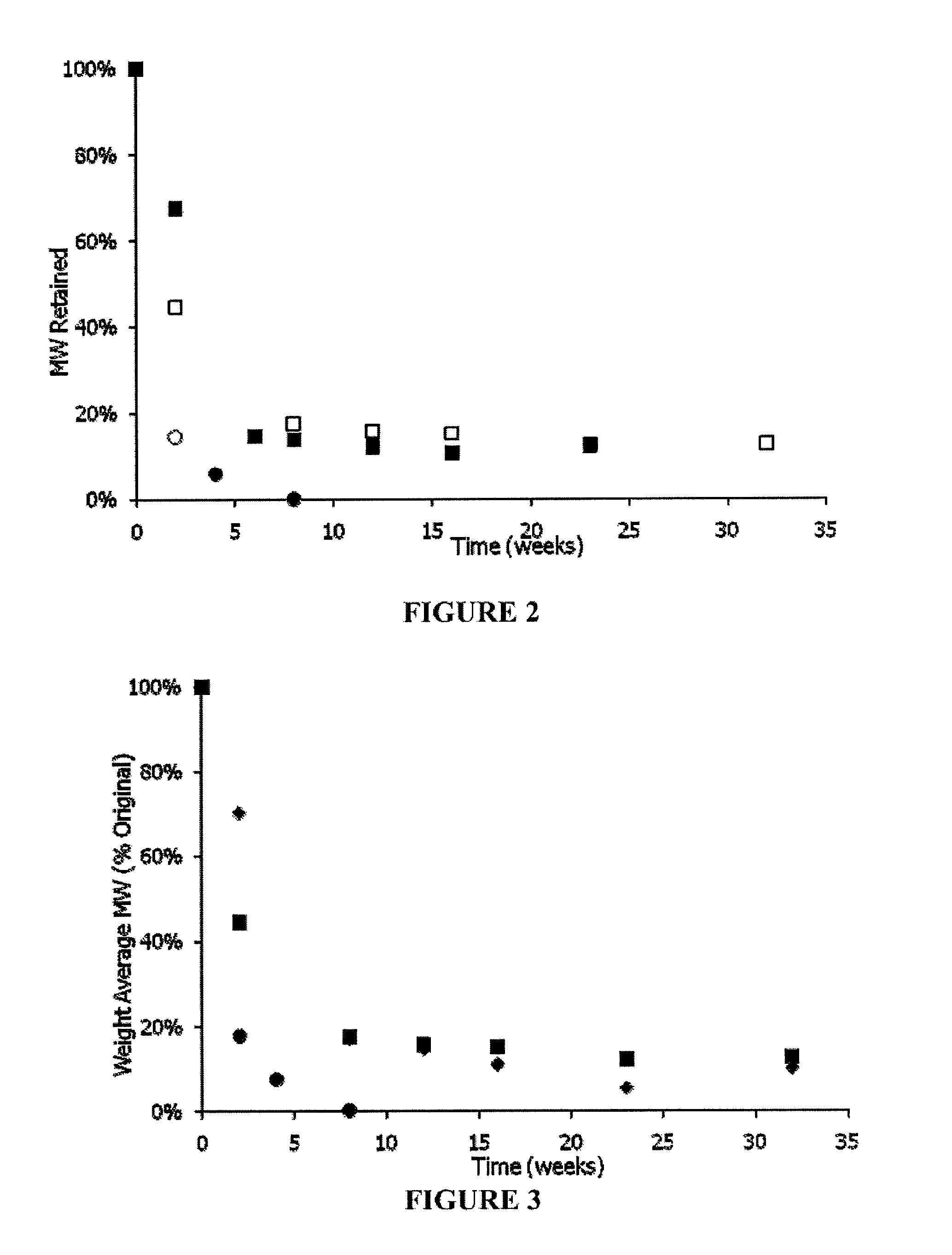 Linear polyesteramides from aminophenolic esters