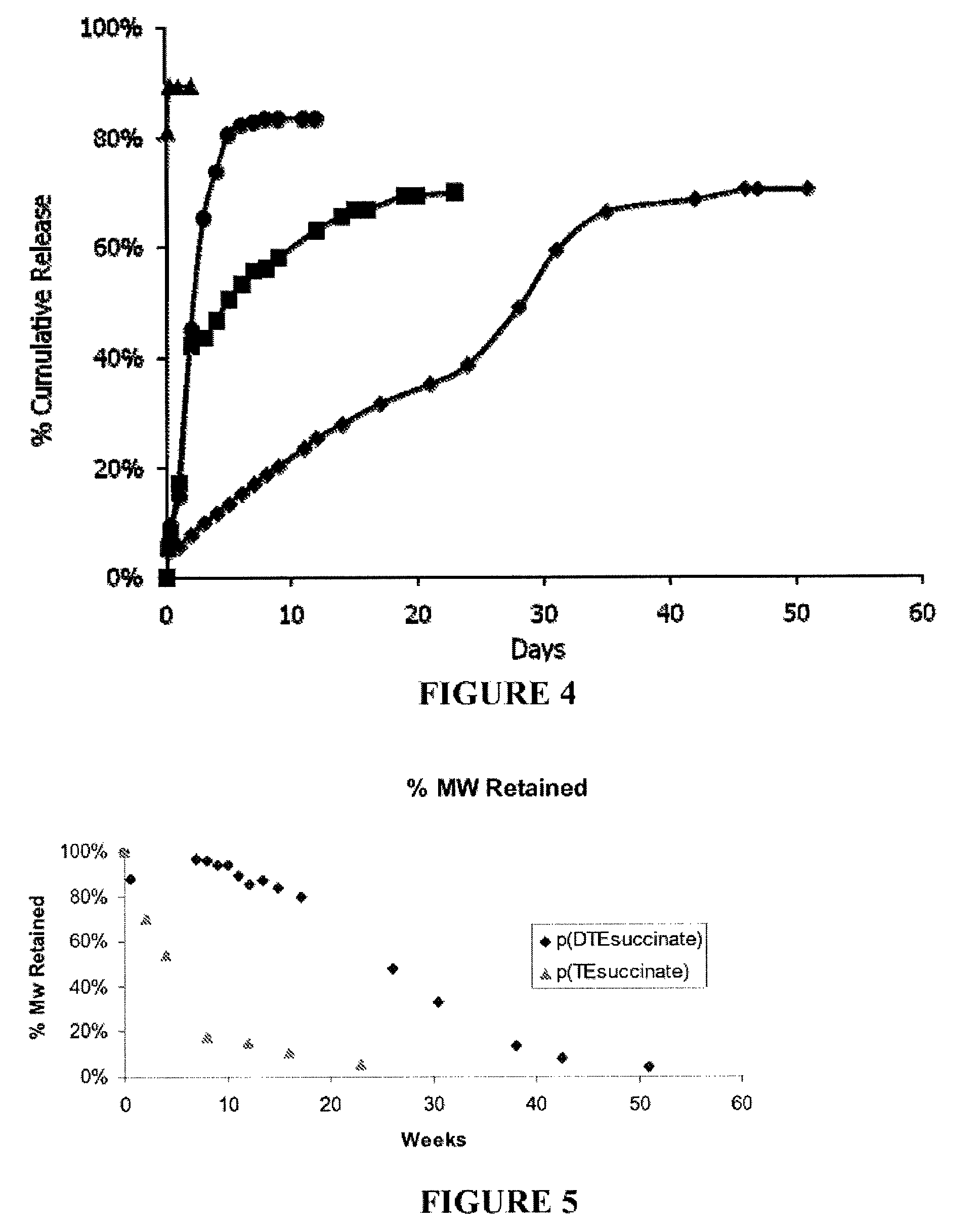 Linear polyesteramides from aminophenolic esters