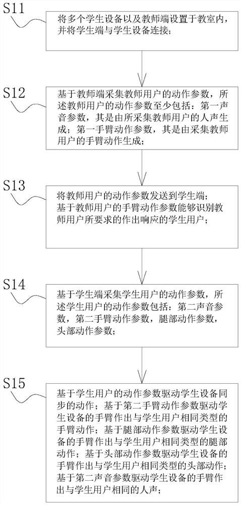 Method and device for network teaching management based on Internet of Things