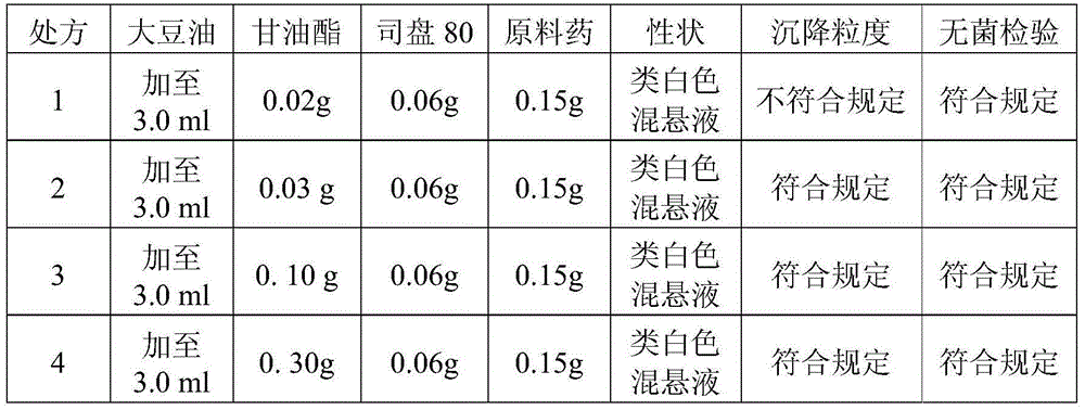 Cefquinome-sulfate breast injection agent for dry period of dairy cows and preparation method thereof