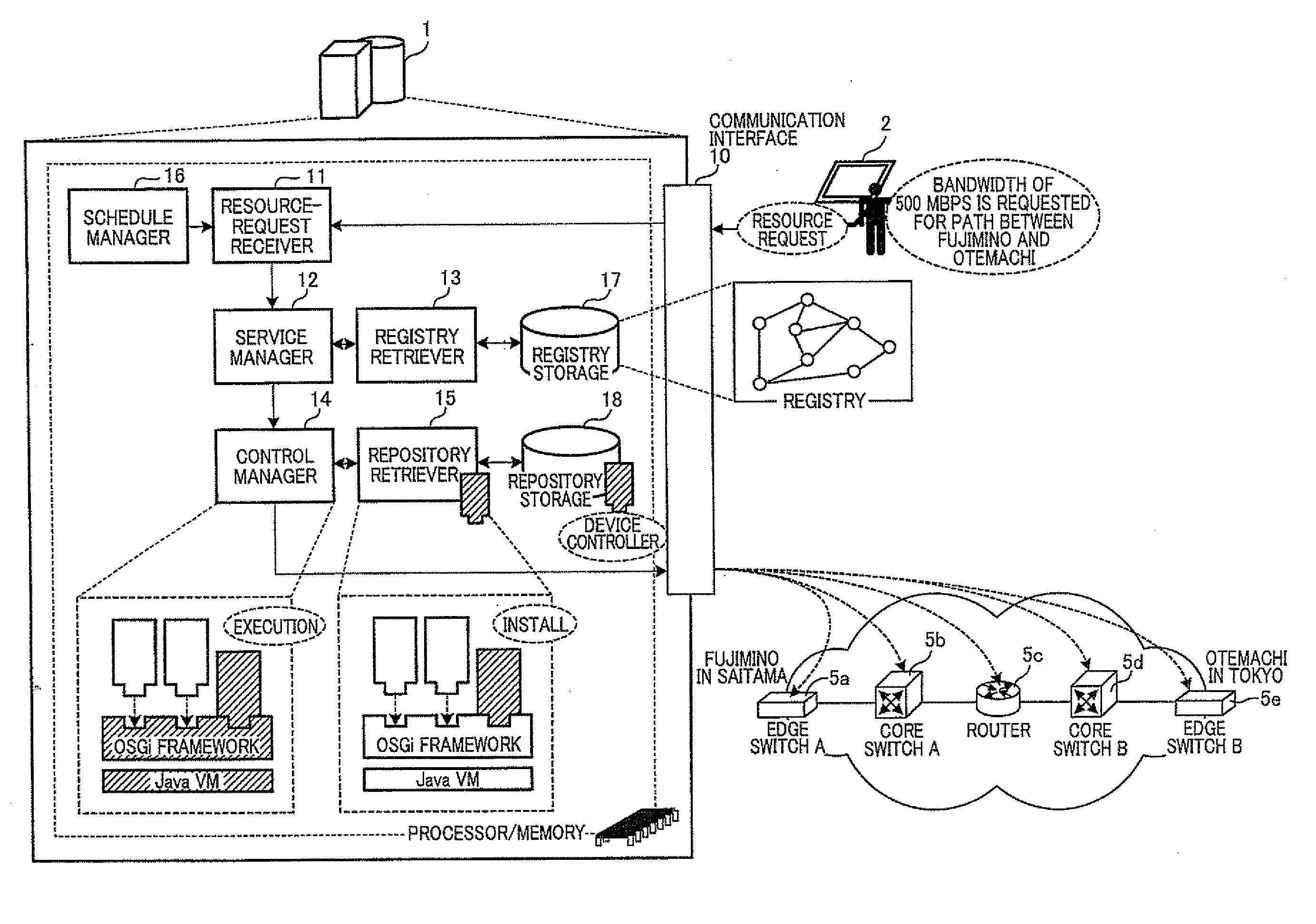 Apparatus and method for controlling devices in requested resource via network