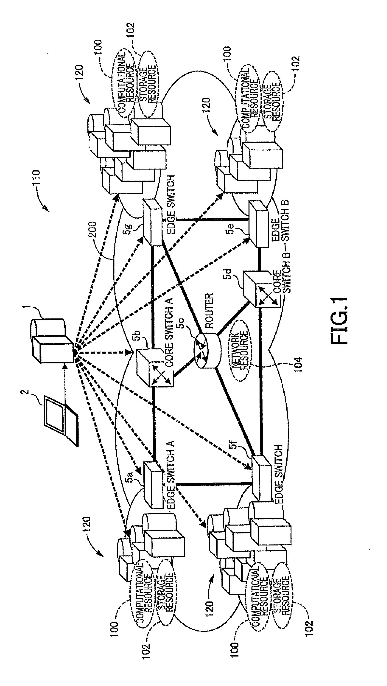Apparatus and method for controlling devices in requested resource via network