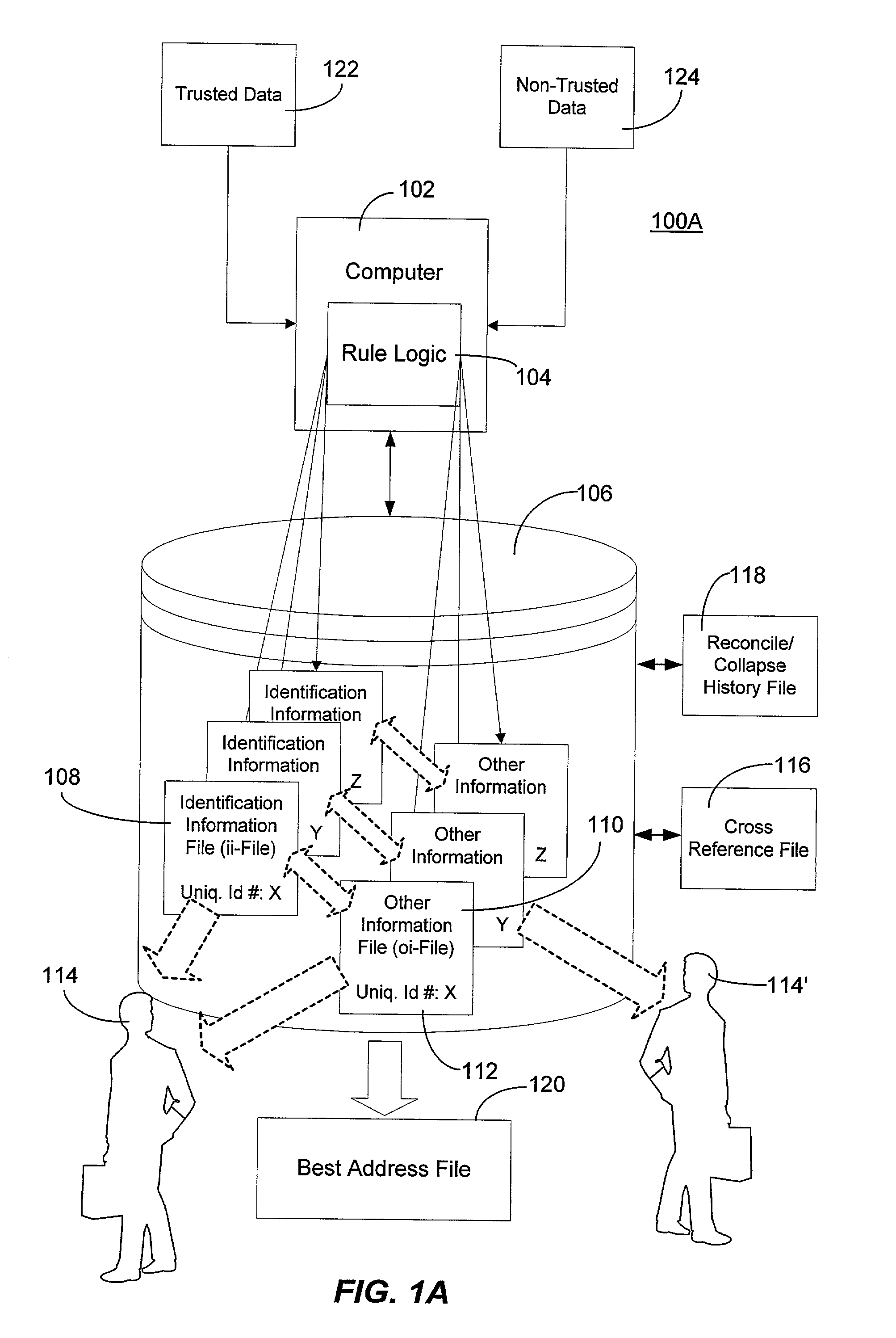 Method and system for creating and maintaining an index for tracking files relating to people