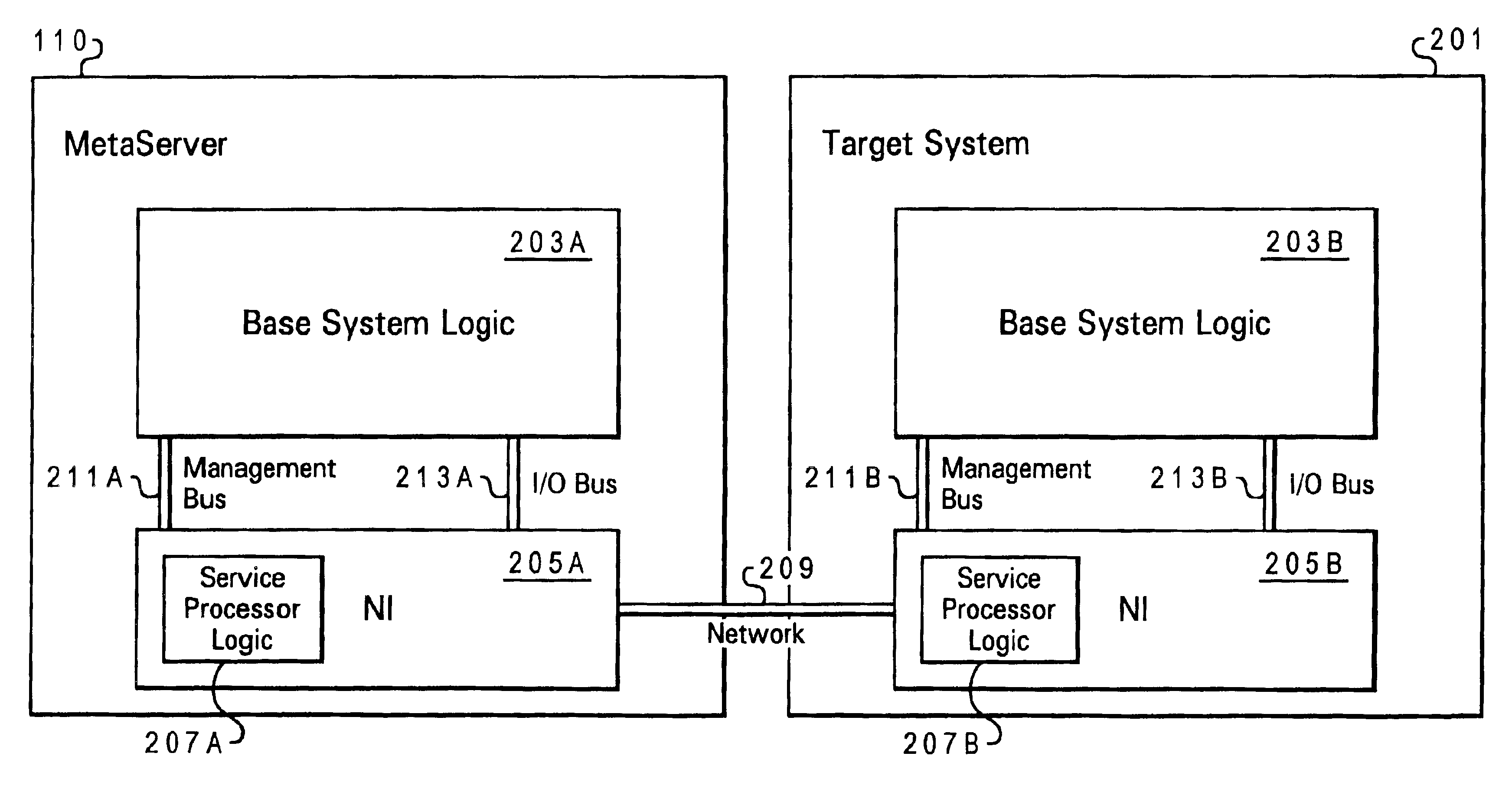 Programming network interface cards to perform system and network management functions