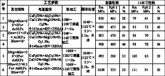 A kind of nickel-chromium-iron superalloy with multiphase structure and preparation method thereof