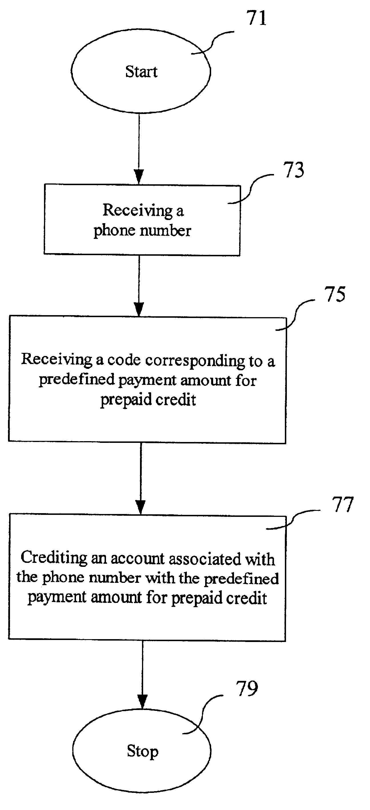 Method and system for paying prepaid communications credit