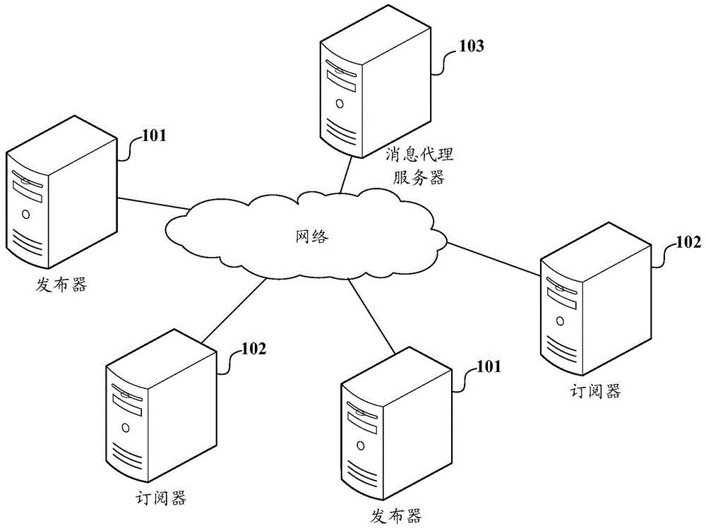 Message broker server and information publishing and subscription method and system