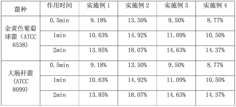 Bacteriostasis nursing lotion compounded from minerals, for gynecology department, and preparation method of bacteriostasis nursing lotion