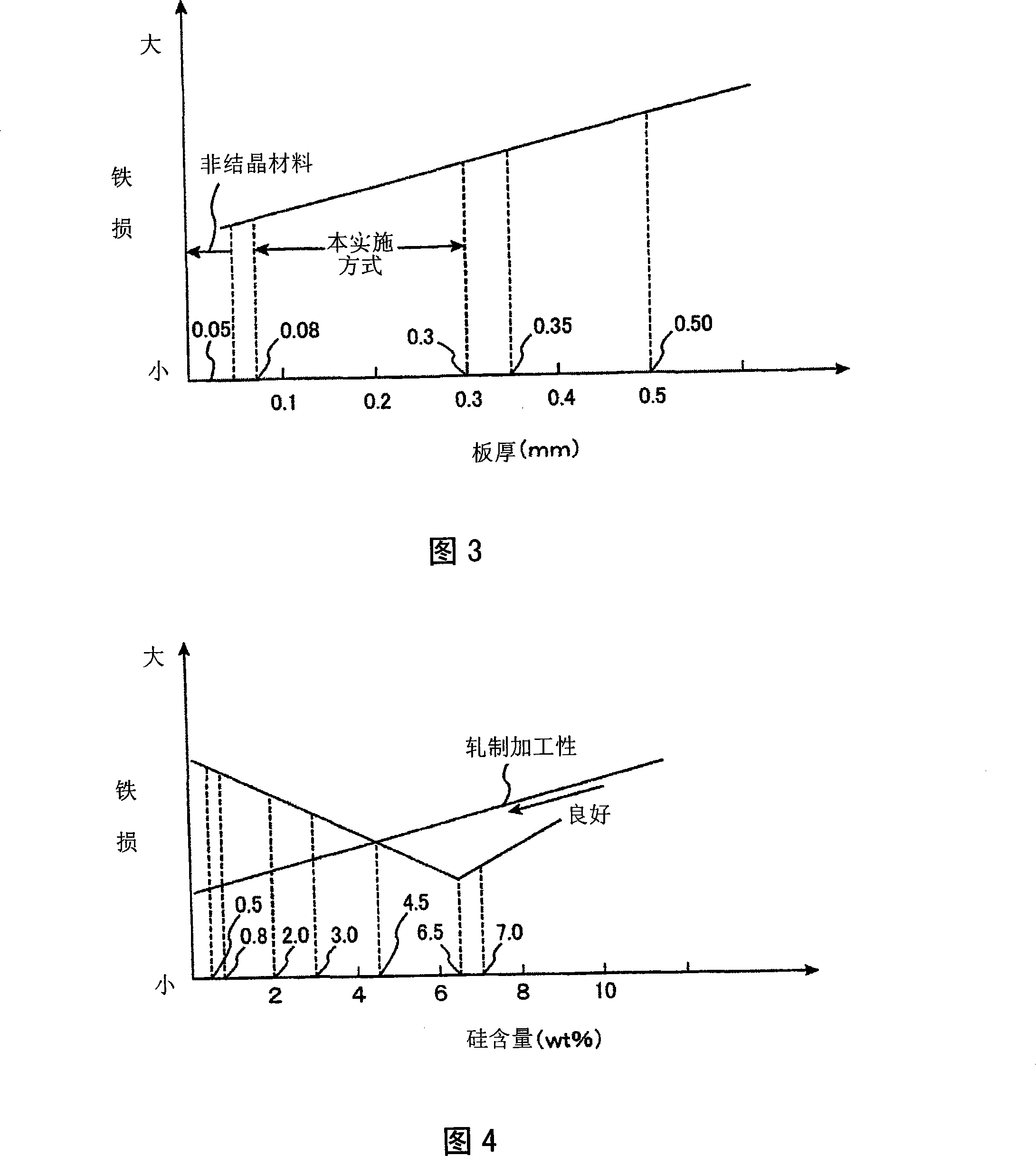 Spindle motor, disk drive, and method of fabricating a stator core