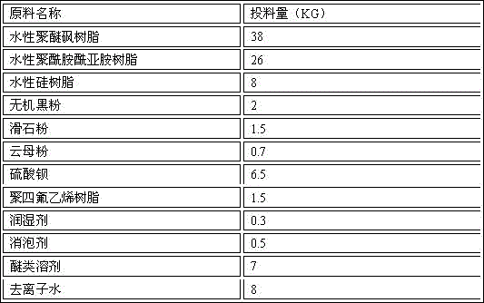 Water-based, environment-friendly and high-temperature coating and preparation method thereof