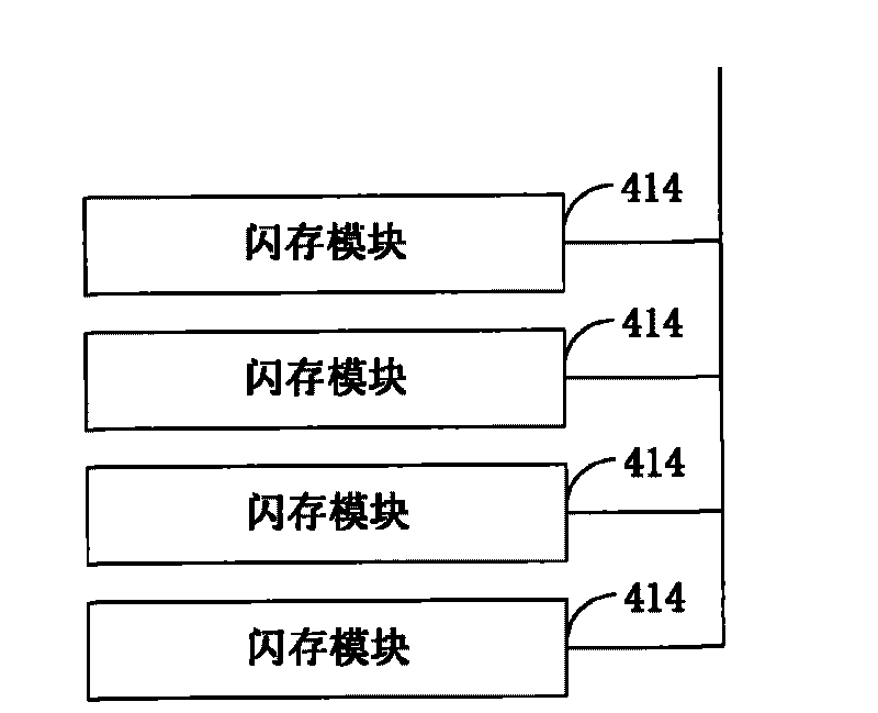 Multi-layer flash-memory device, a solid hard disk and a truncation non-volatile memory system