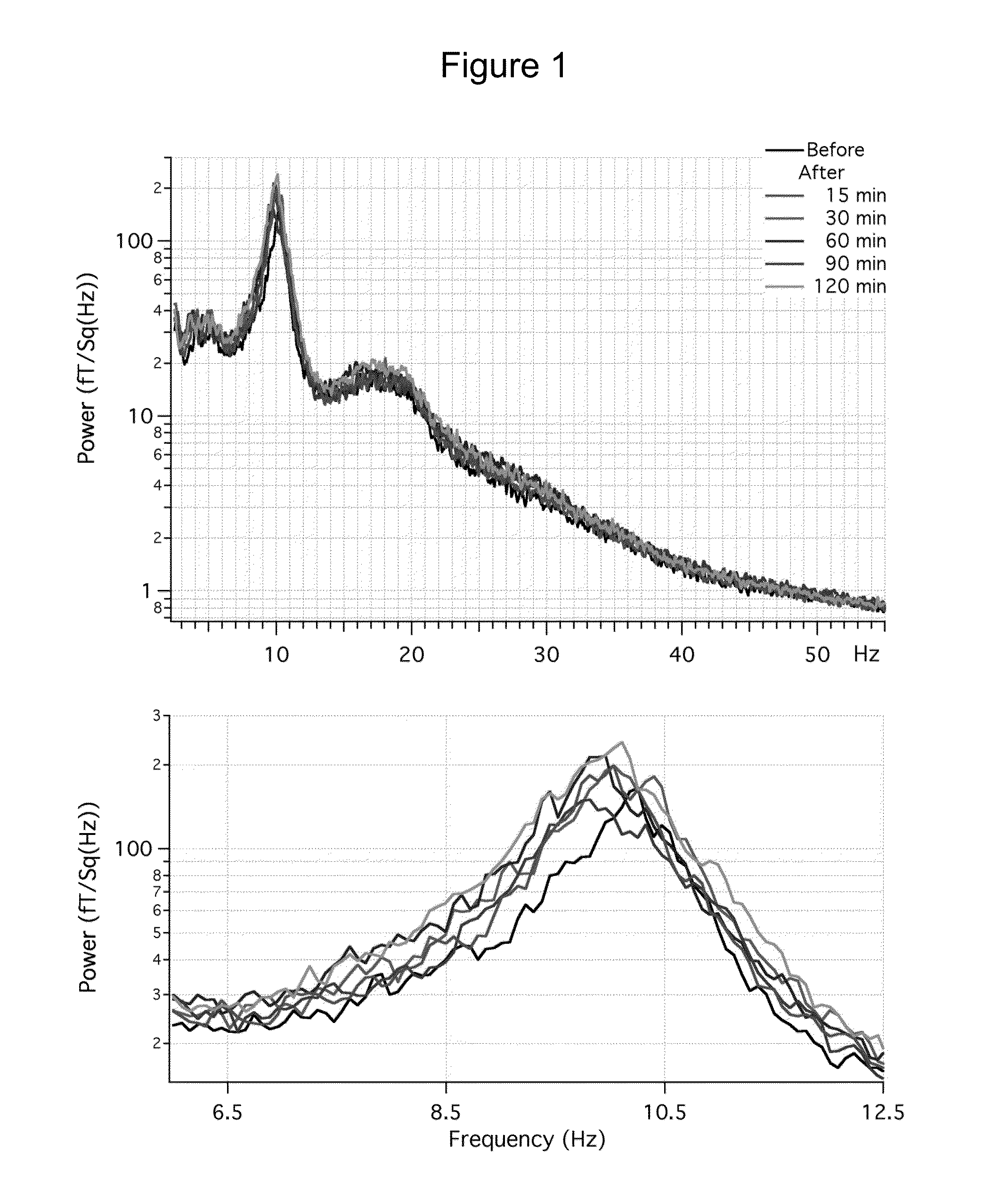 Methods, compounds and pharmaceutical compositions for treating neurological disorders