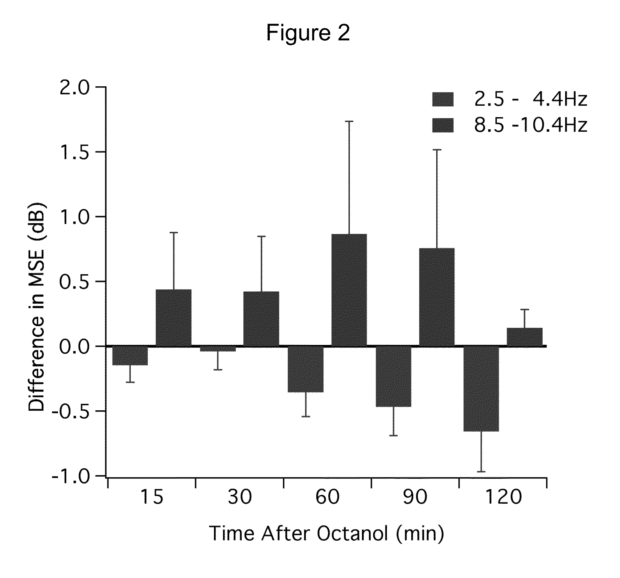 Methods, compounds and pharmaceutical compositions for treating neurological disorders