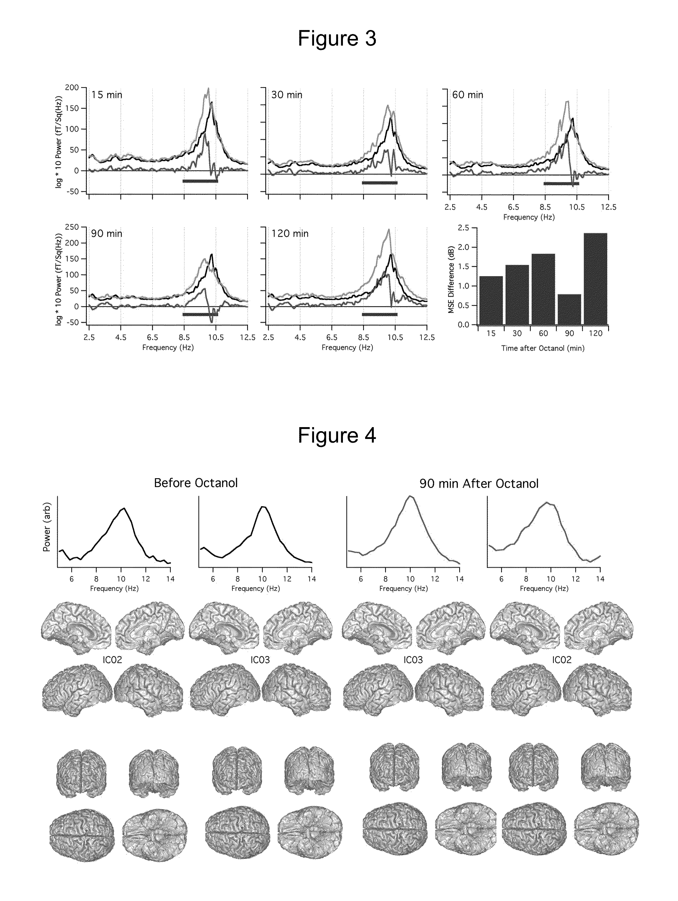 Methods, compounds and pharmaceutical compositions for treating neurological disorders