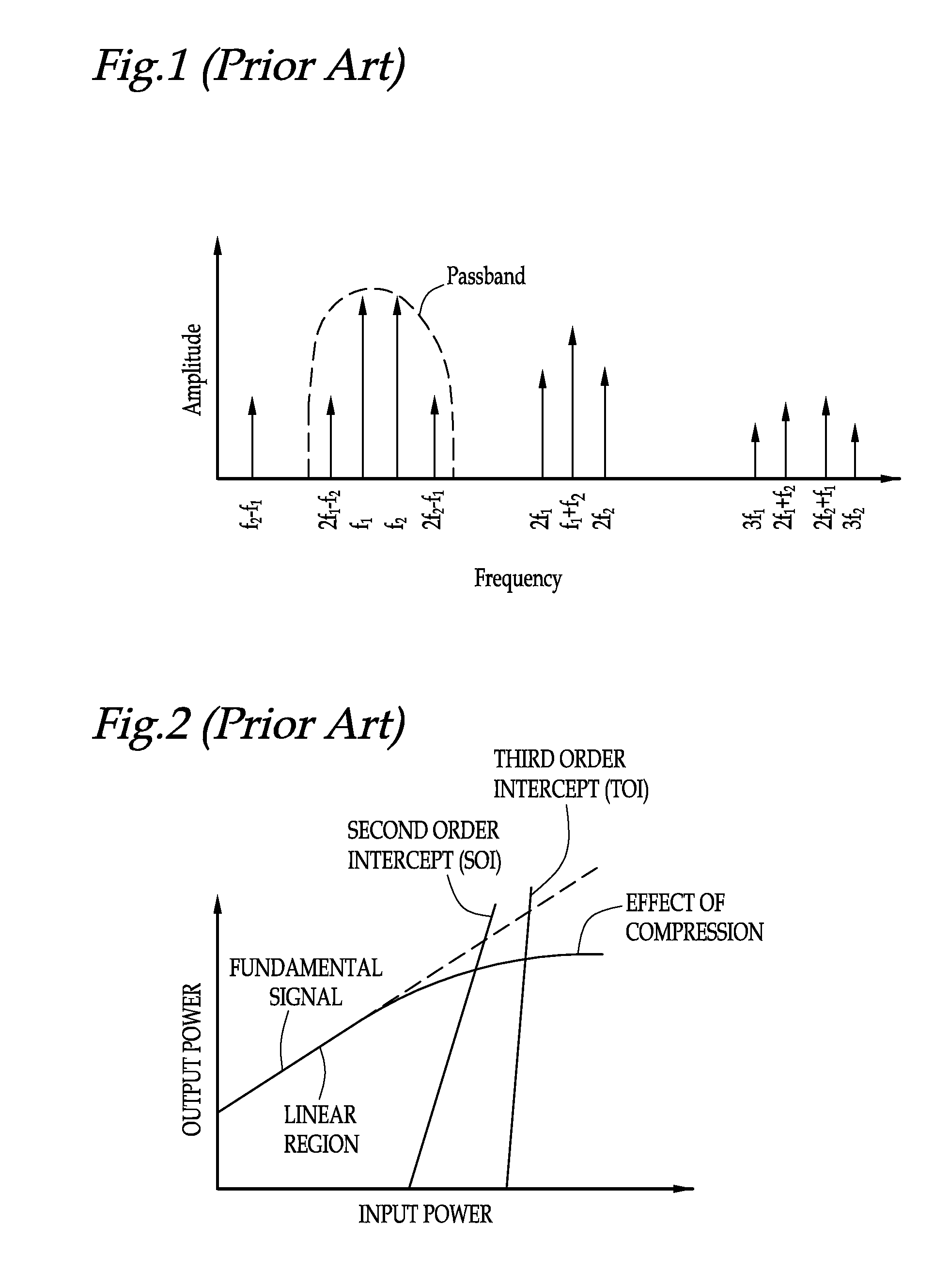 Electrical filters with improved intermodulation distortion