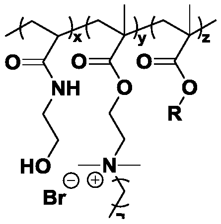 Antibacterial/antifogging coating based on N-hydroxyethyl acrylamide and preparation method thereof