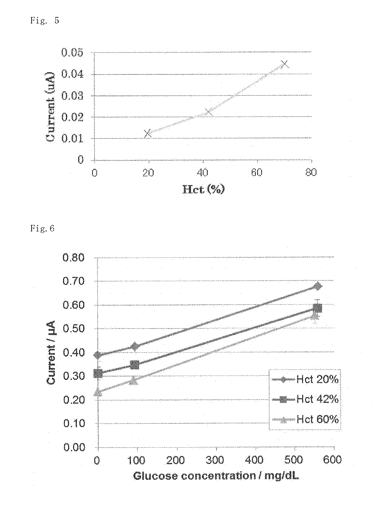 Biosensor comprising electrode for measuring hematocrit value