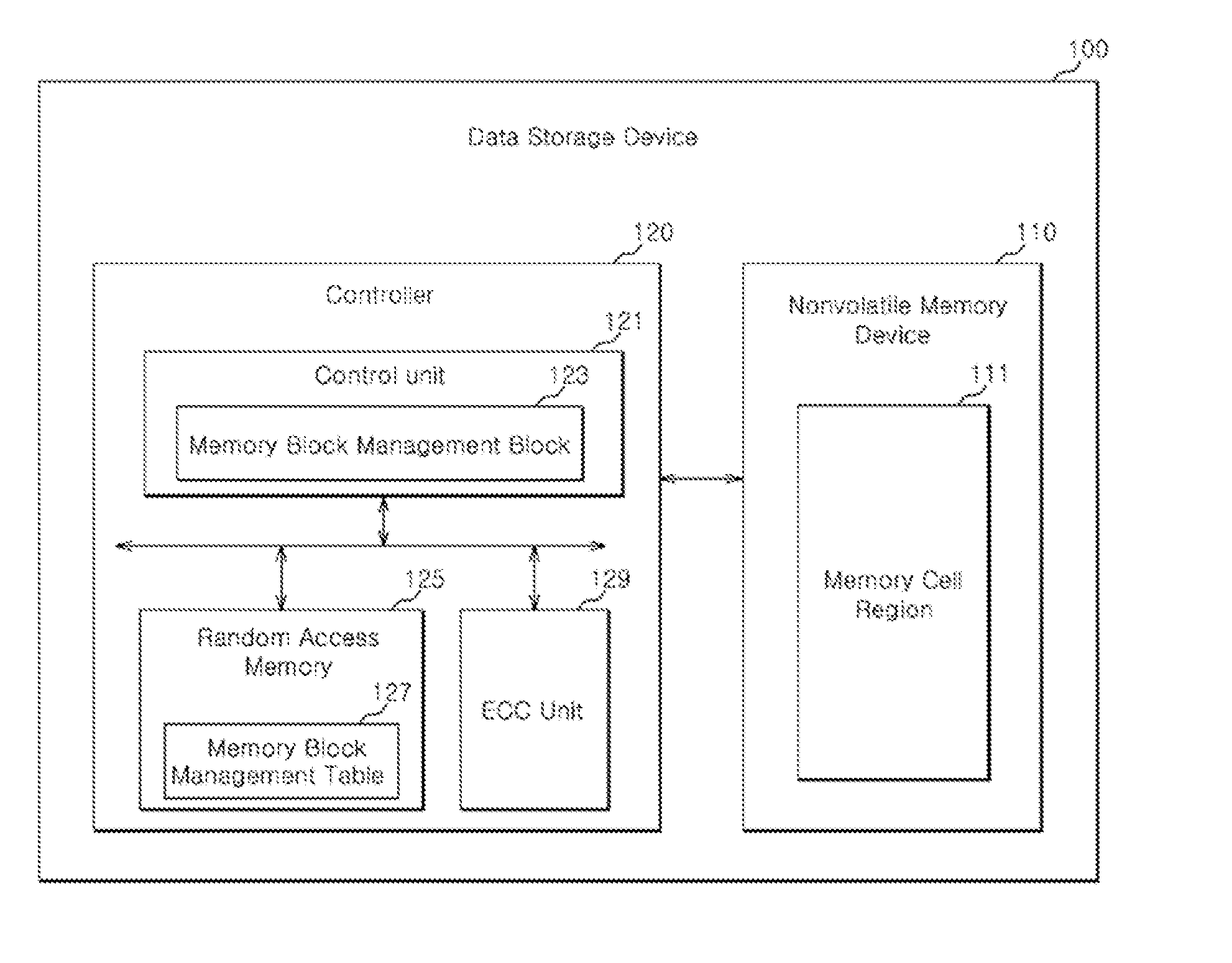 operating-method-of-data-storage-device-eureka-patsnap-develop