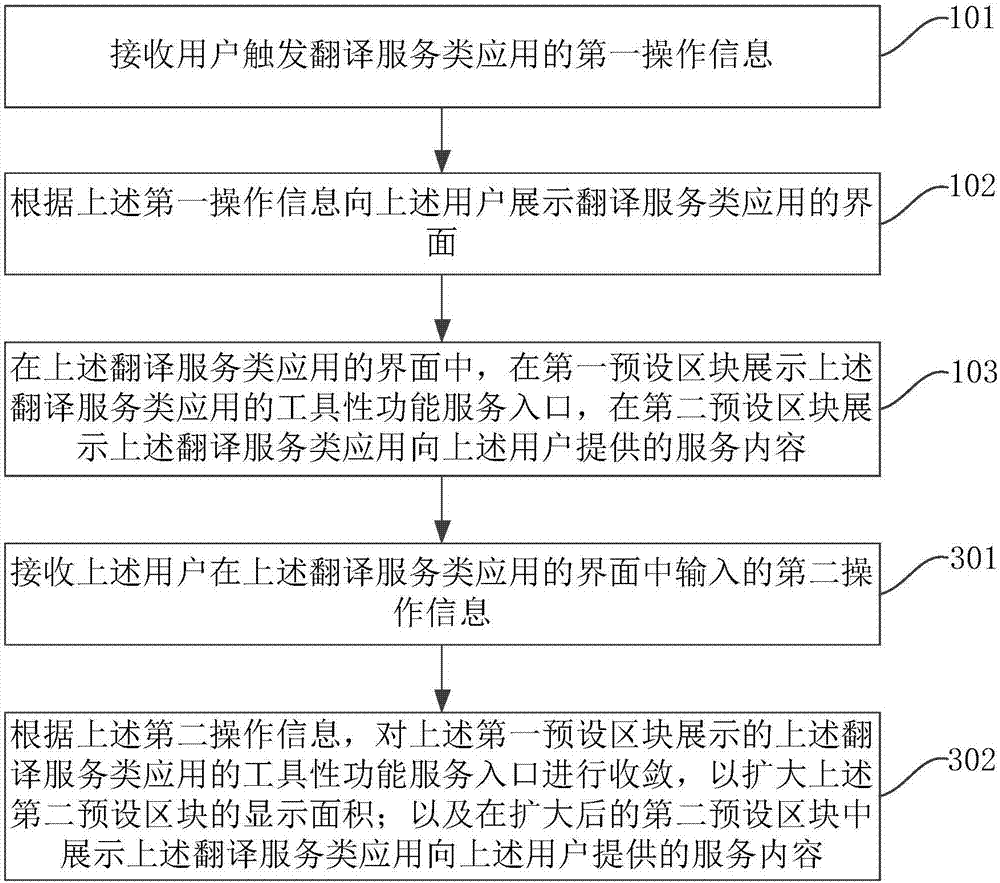 Content distribution display method and apparatus, and computer device