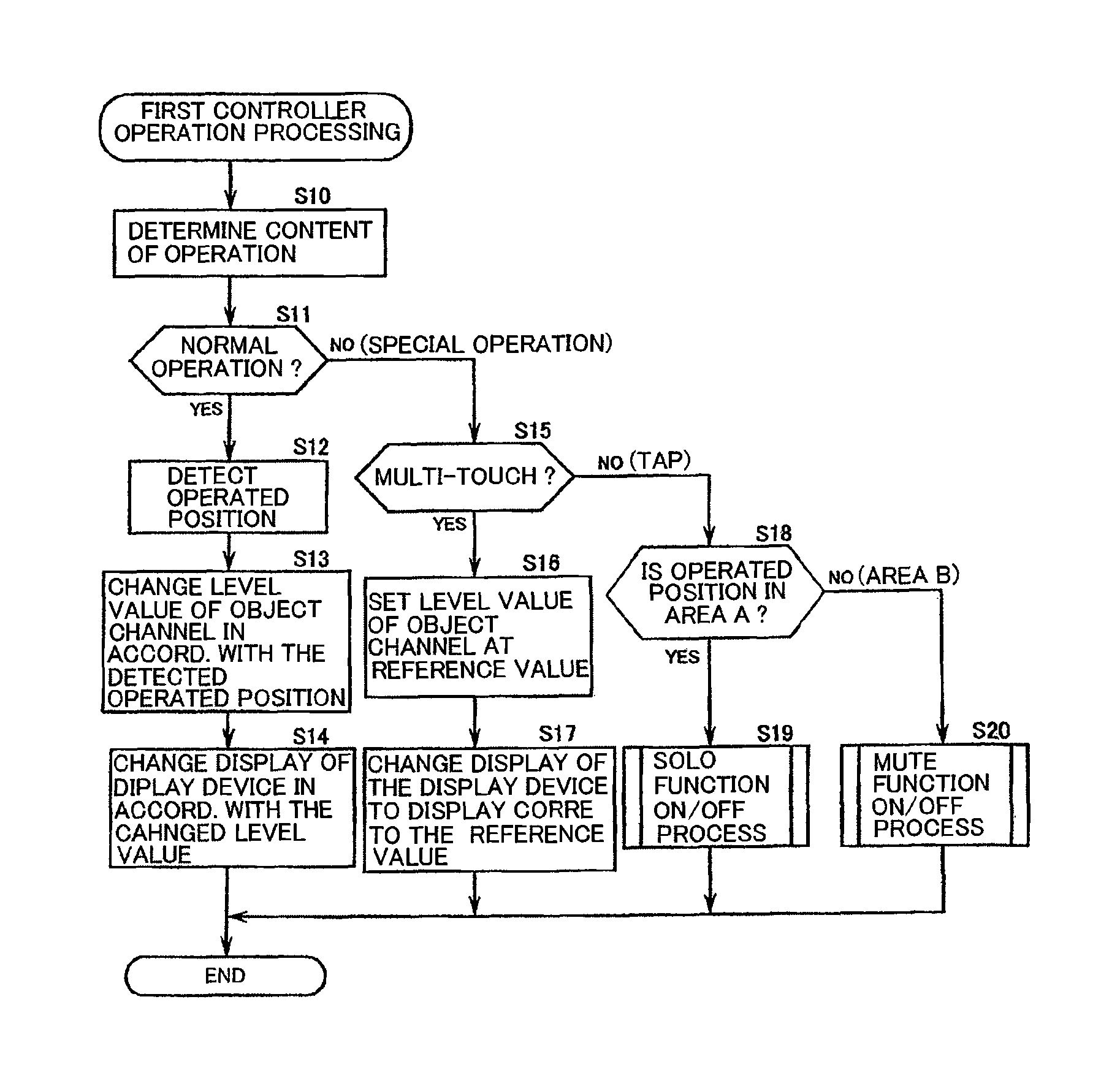 Audio signal controller