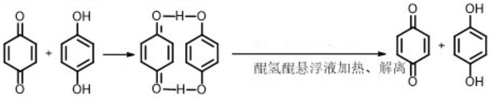 A kind of method for preparing hydroquinone