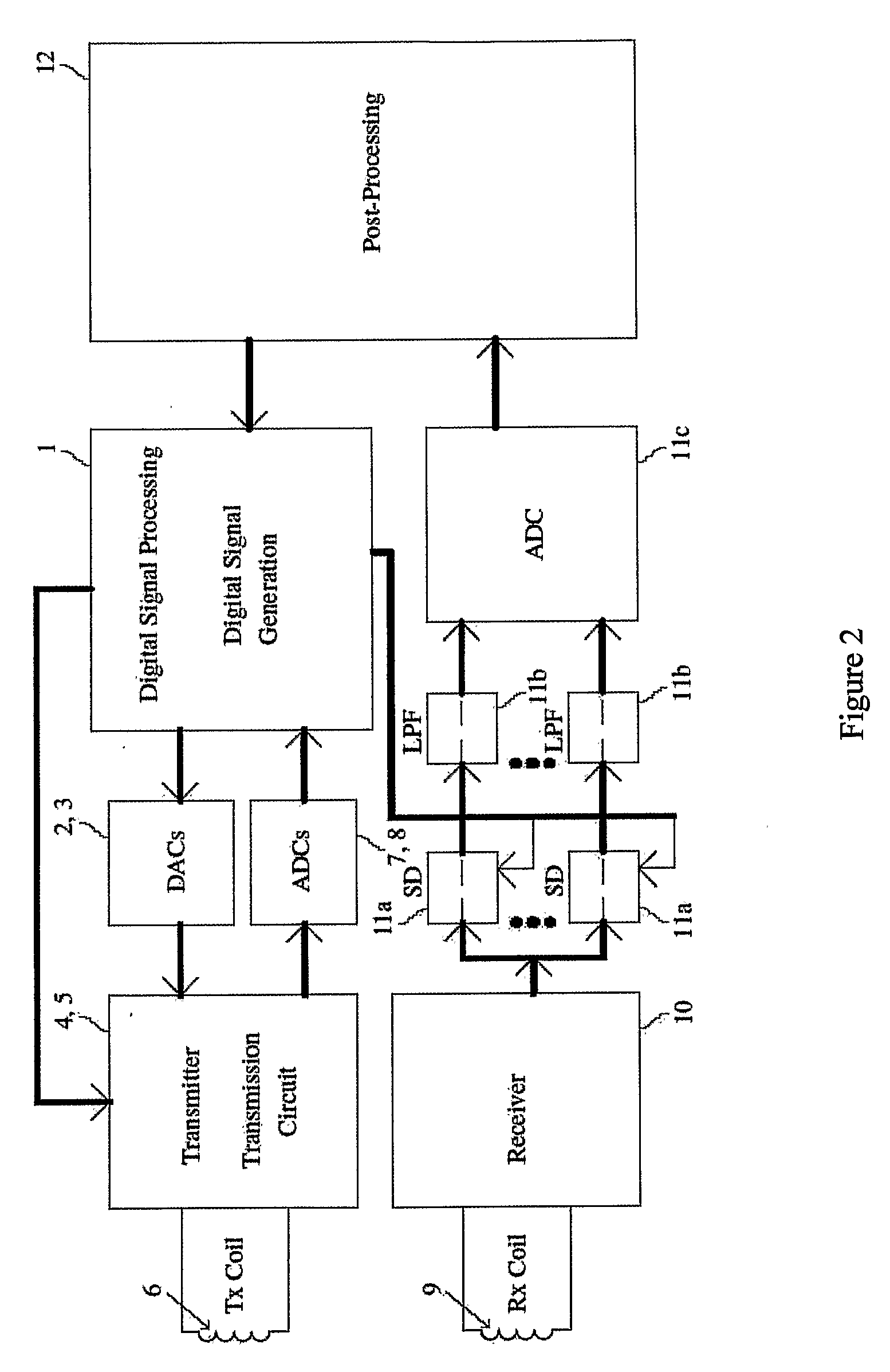 Method and Apparatus for Metal Detection Employing Digital Signal Processing
