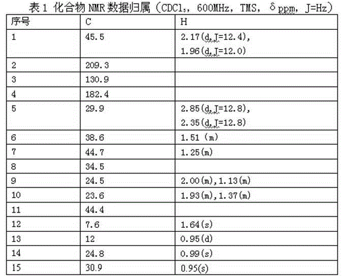 Compound extracted and separated from schisandra chinensis as well as preparation method and application of compound