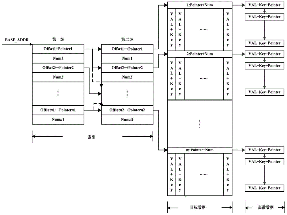 Realization method of main memory database under host system