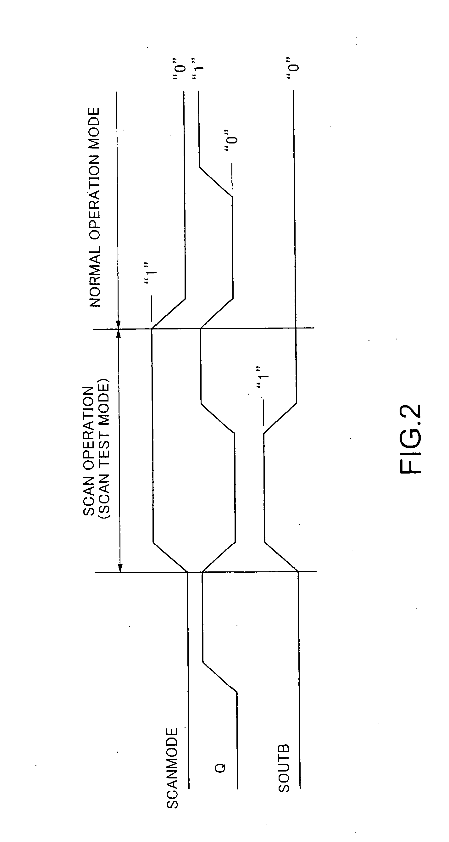 Electronic circuit and integrated circuit including scan testing circuit, and power consumption reducing method used for integrated circuit