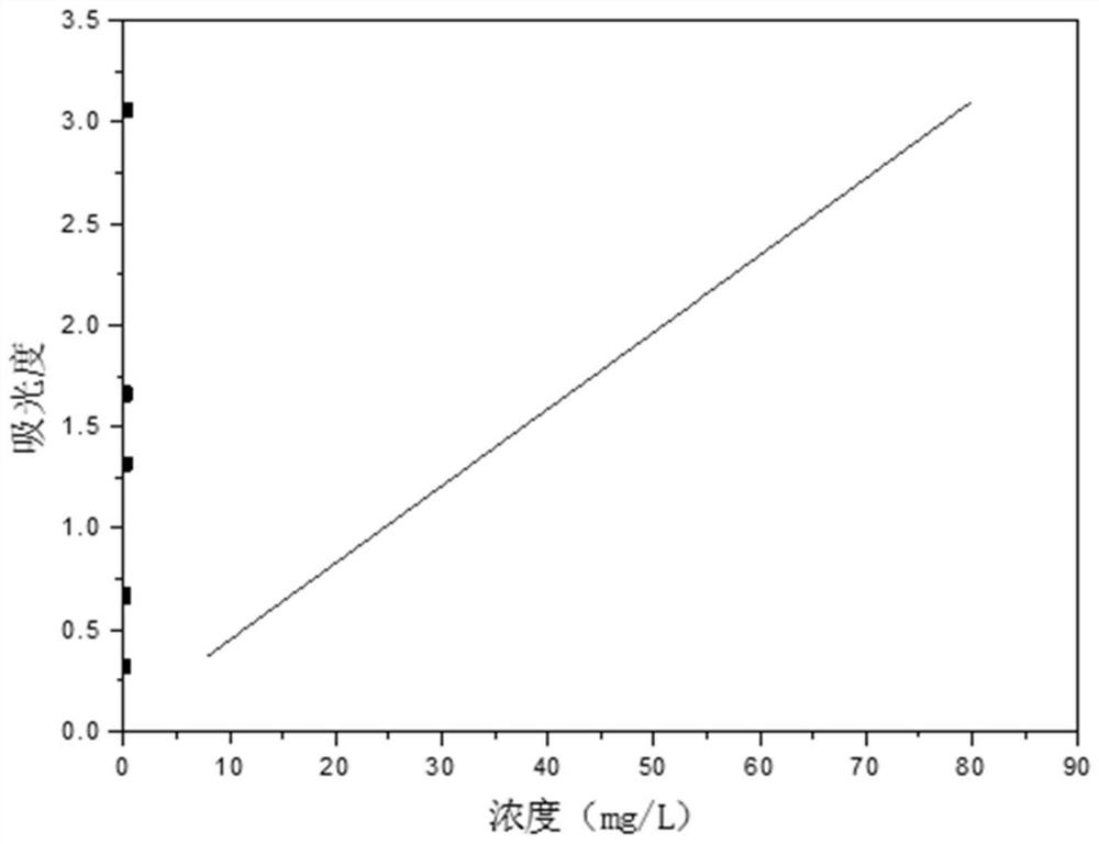 A method for solid-phase photocatalytic oxidation of polycyclic aromatic hydrocarbons