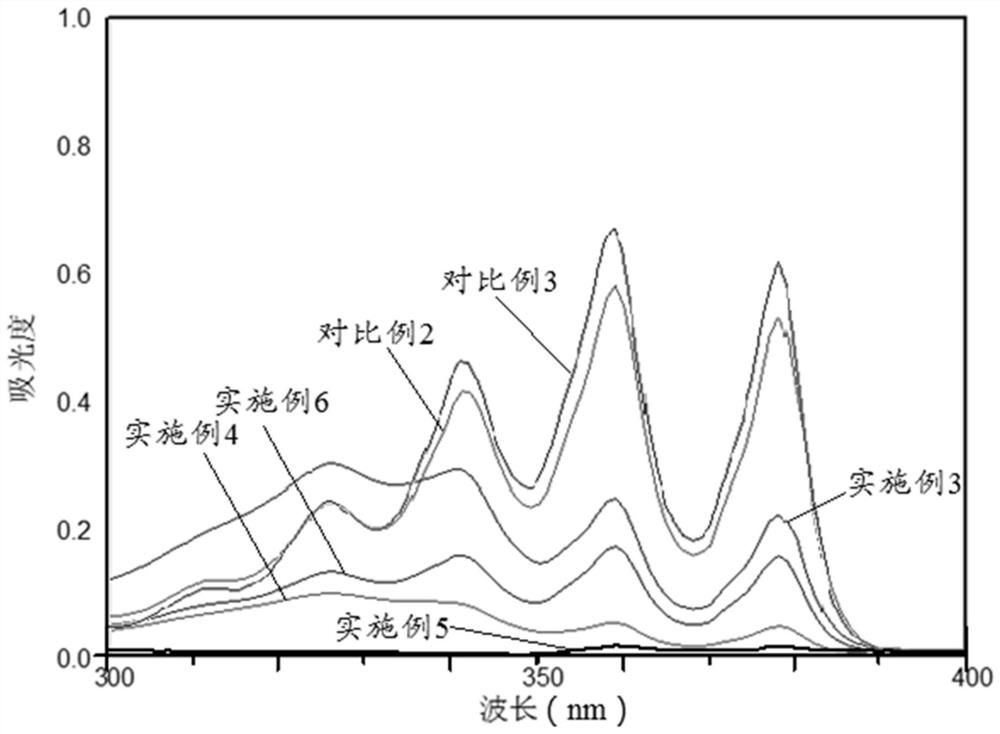 A method for solid-phase photocatalytic oxidation of polycyclic aromatic hydrocarbons