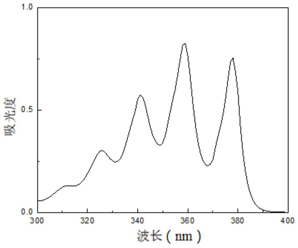 A method for solid-phase photocatalytic oxidation of polycyclic aromatic hydrocarbons