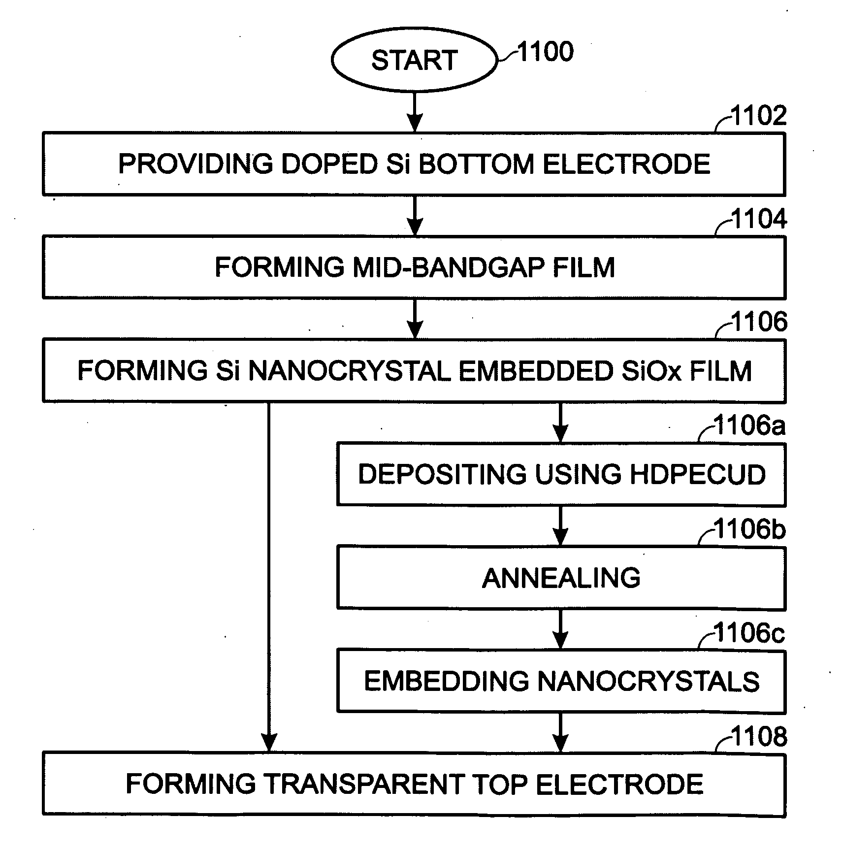 Silicon Nanocrystal Embedded Silicon Oxide Electroluminescence Device with a Mid-Bandgap Transition Layer