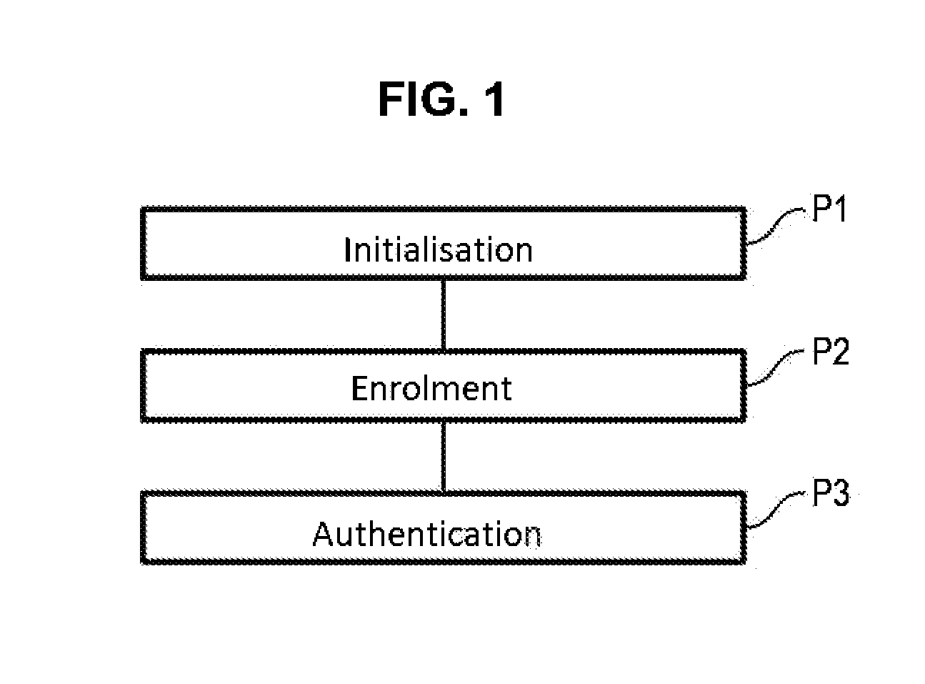 Method for Authenticating a Client Device to a Server Using a Secret Element
