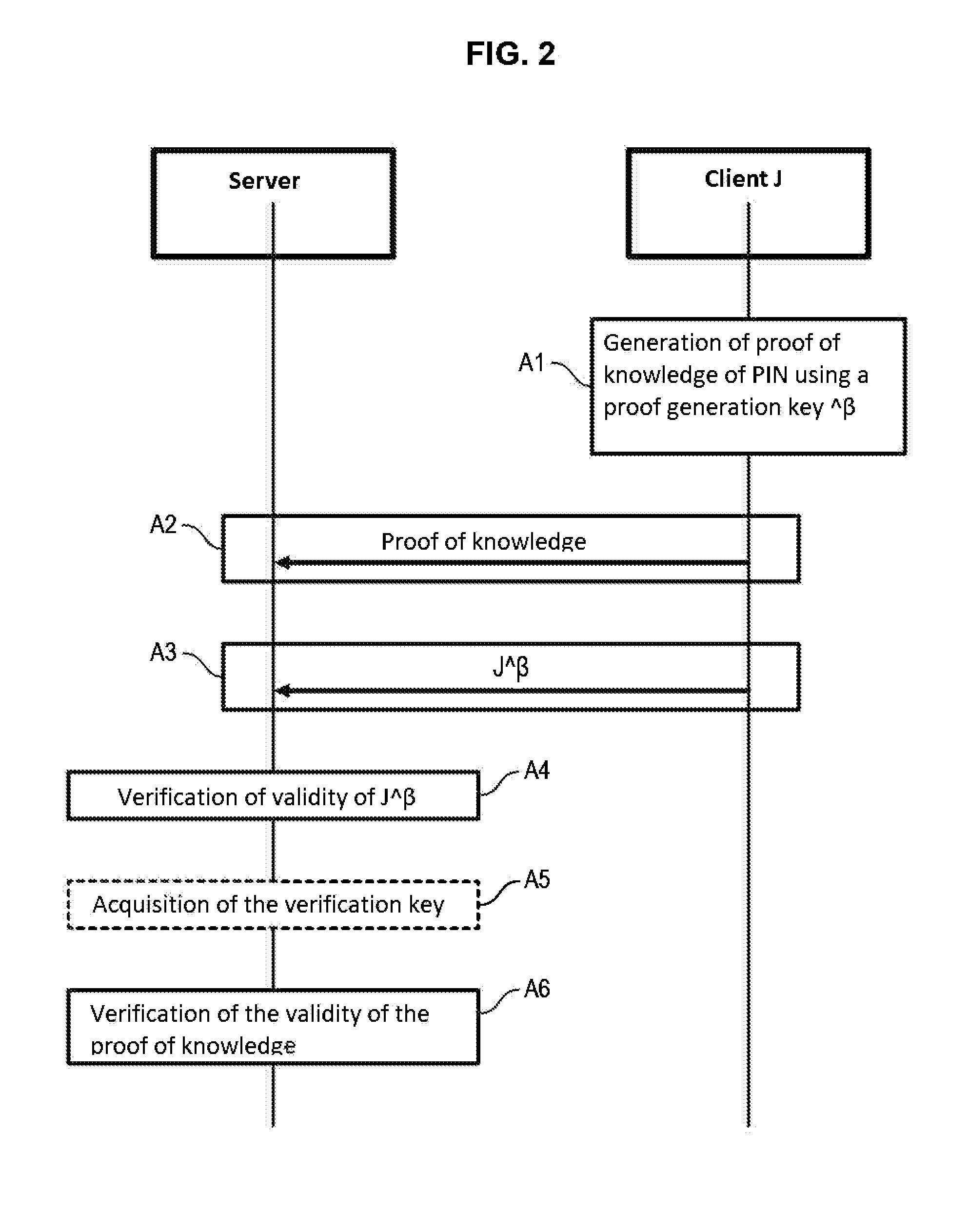 Method for Authenticating a Client Device to a Server Using a Secret Element