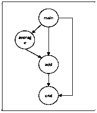 A Method for Acquiring Test Sufficiency Based on Function Call Path Criterion