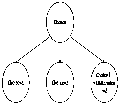 A Method for Acquiring Test Sufficiency Based on Function Call Path Criterion