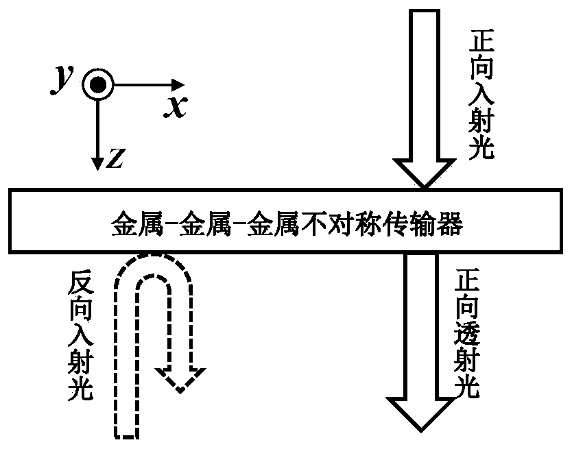 Asymmetrical transmitter